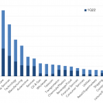 Leveraged Loan Insight & Analysis – 8/1/2022