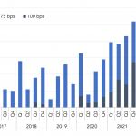 Covenant Trends – 8/15/2022