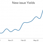 LevFin Insights: High-Yield Bond Statistics - 8/15/2022