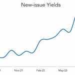 LevFin Insights: High-Yield Bond Statistics – 8/15/2022