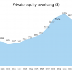 The Pulse of Private Equity – 8/15/2022