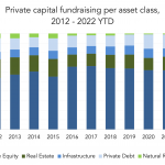 Private Debt Intelligence – 8/15/2022