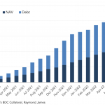 Leveraged Loan Insight & Analysis – 8/15/2022