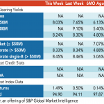 Loan Stats at a Glance – 8/15/2022