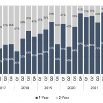 Covenant Trends - 8/8/2022