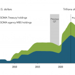 Chart of the Week: Honey, I Shrunk the Fed