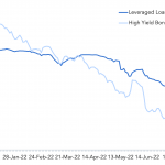 Debtwire Middle-Market – 8/8/2022