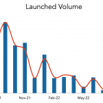 LevFin Insights: High-Yield Bond Statistics – 8/8/2022