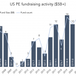 The Pulse of Private Equity – 8/8/2022