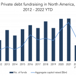 Private Debt Intelligence - 8/8/2022