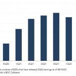 Leveraged Loan Insight & Analysis – 8/8/2022