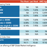 Loan Stats at a Glance – 8/8/2022