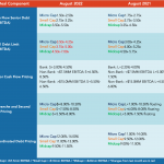 Middle Market Deal Terms at a Glance - August 2022