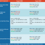 Middle Market Deal Terms at a Glance – August 2022