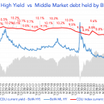 Debtwire Middle-Market – 9/12/2022