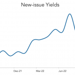 LevFin Insights: High-Yield Bond Statistics - 9/12/2022