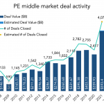 The Pulse of Private Equity – 9/12/2022