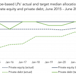 Private Debt Intelligence - 9/12/2022