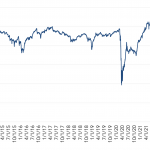 Leveraged Loan Insight & Analysis - 9/12/2022