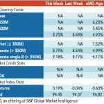 Loan Stats at a Glance – 9/12/2022