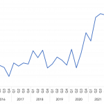 Covenant Trends - 9/19/2022