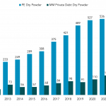 Chart of the Week: Powder Puffs