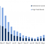 Debtwire Middle-Market – 9/19/2022