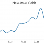 LevFin Insights: High-Yield Bond Statistics - 9/19/2022