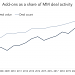 The Pulse of Private Equity – 9/19/2022