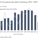 Private Debt Intelligence - 9/19/2022