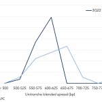 Leveraged Loan Insight & Analysis - 9/19/2022
