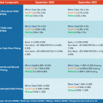 Middle Market Deal Terms at a Glance - September 2022
