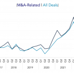 Covenant Trends – 9/26/2022