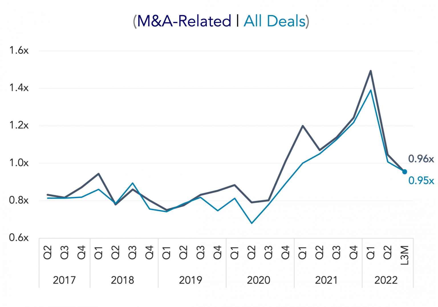 Sept-26-2022-CR-1536x1076 image