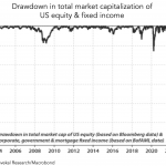 Chart of the Week: Hurricane Fed