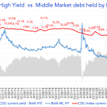 Debtwire Middle-Market – 9/26/2022