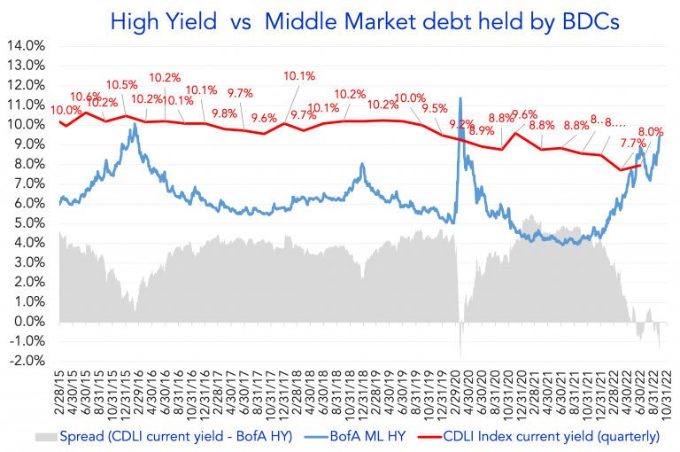 Sept-26-2022-Debtwire-768x510 image