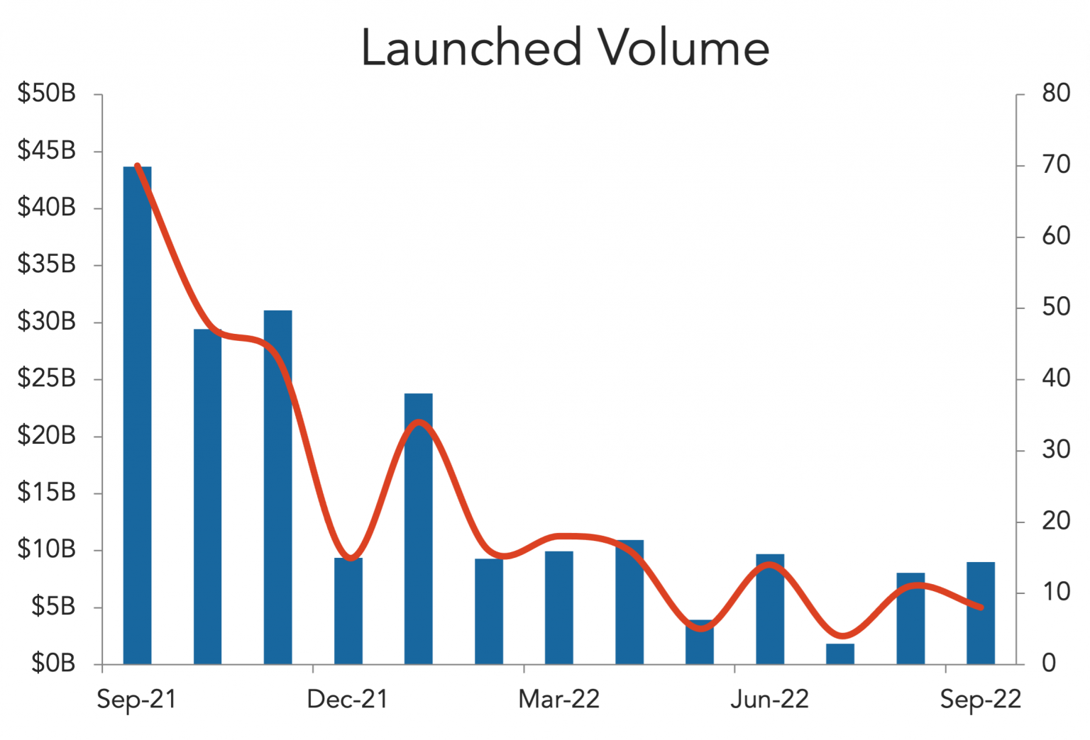 Sept-26-2022-Levfin-1-1536x1044 image
