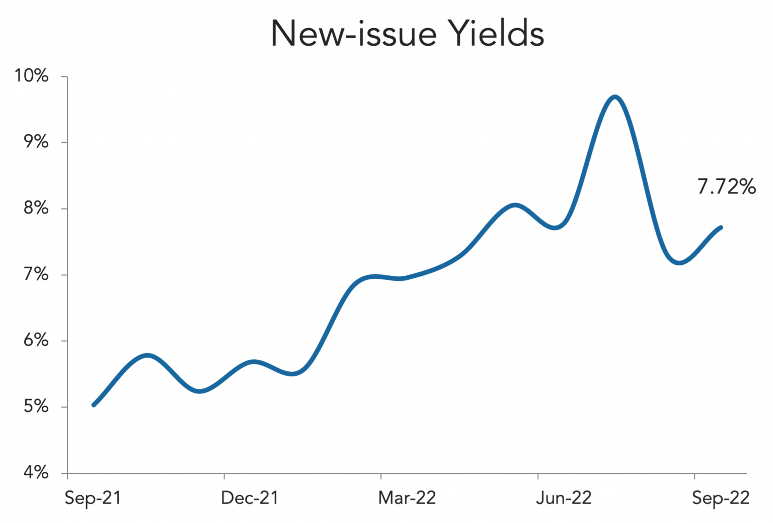 Sept-26-2022-Levfin-2-v2-1536x1041 image