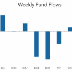 LevFin Insights: High-Yield Bond Statistics – 9/26/2022