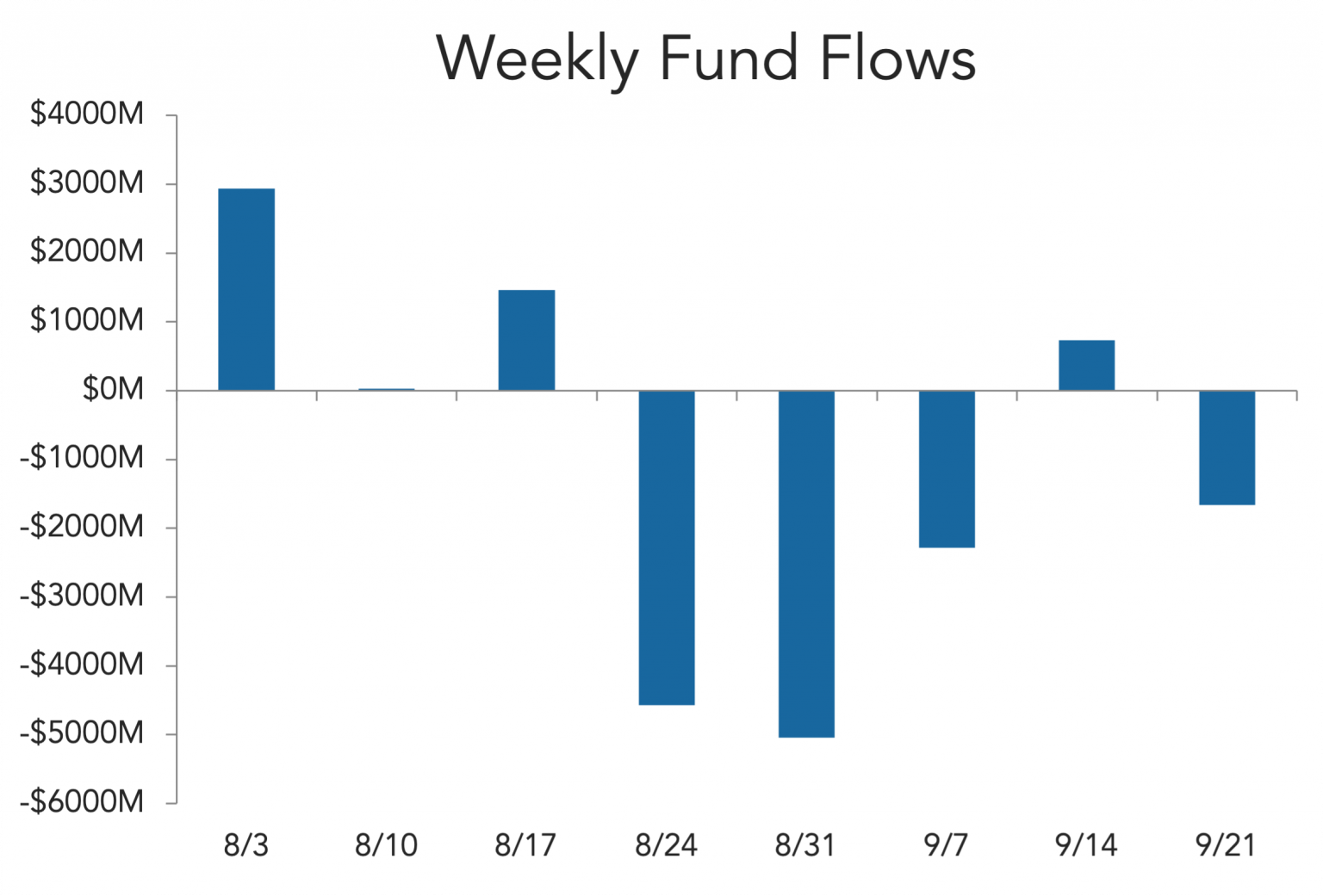 Sept-26-2022-Levfin-3-1536x1041 image