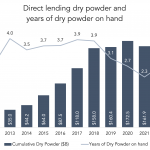 The Pulse of Private Equity – 9/26/2022