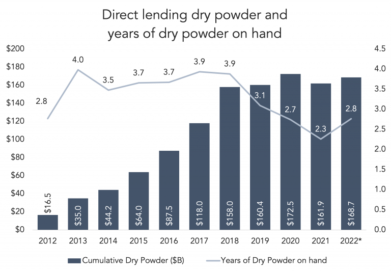 Sept-26-2022-PitchBook-768x532 image