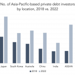 Private Debt Intelligence - 9/26/2022