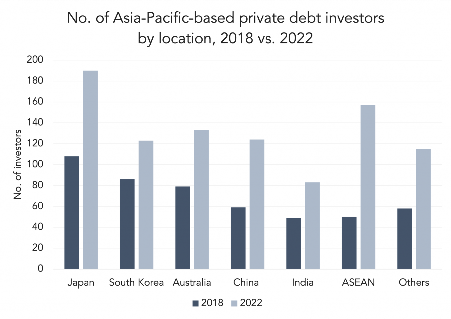 Sept-26-2022-Preqin-v2-1536x1089 image