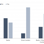 Leveraged Loan Insight & Analysis - 9/26/2022