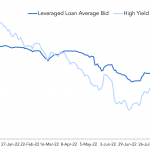 Debtwire Middle-Market – 9/5/2022