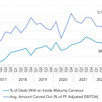 Covenant Trends – 9/5/2022