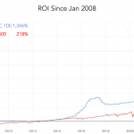 Chart of the Week: Collectors’ Item