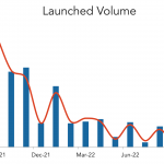 LevFin Insights: High-Yield Bond Statistics - 9/5/2022